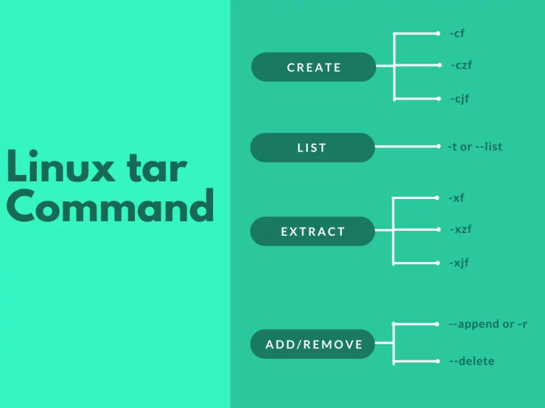 Linux Tar Comand