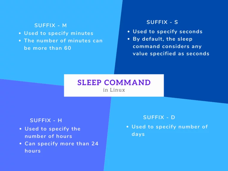 Sleep Command in Linux