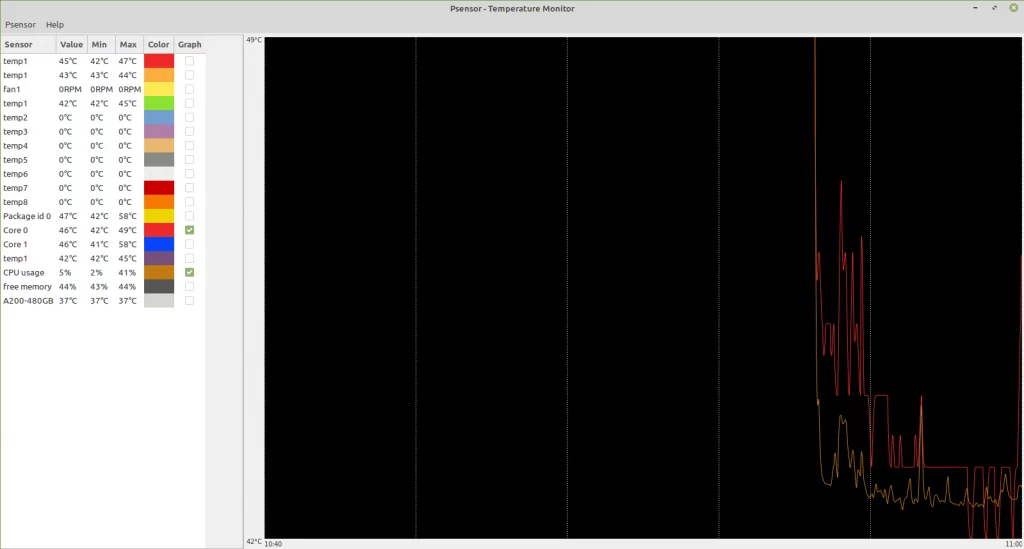 Psensor to check CPU and GPU temperatures on Linux