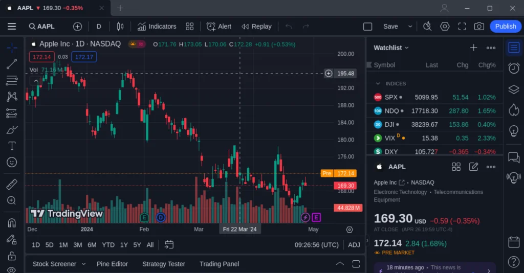 Running Trading View On Linux