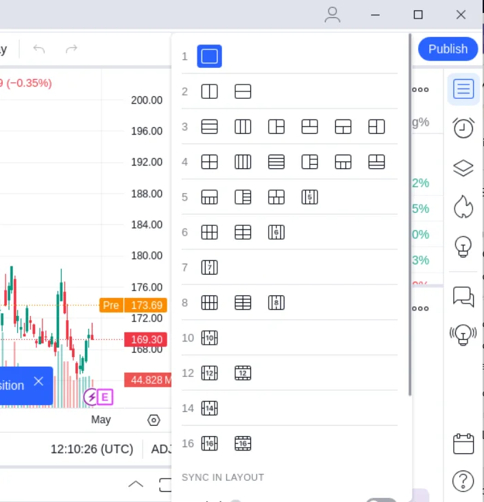 Several Chart Layout Can Be Selected As Per Your Preference